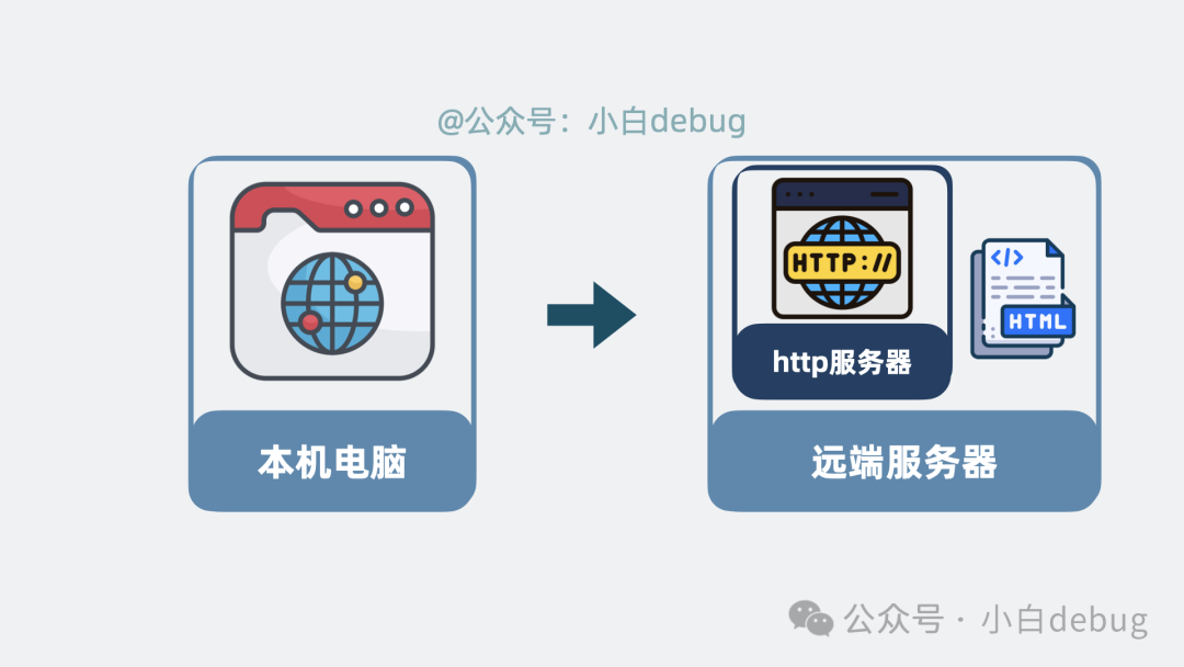 http服务器是什么