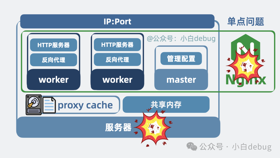 nginx单点问题