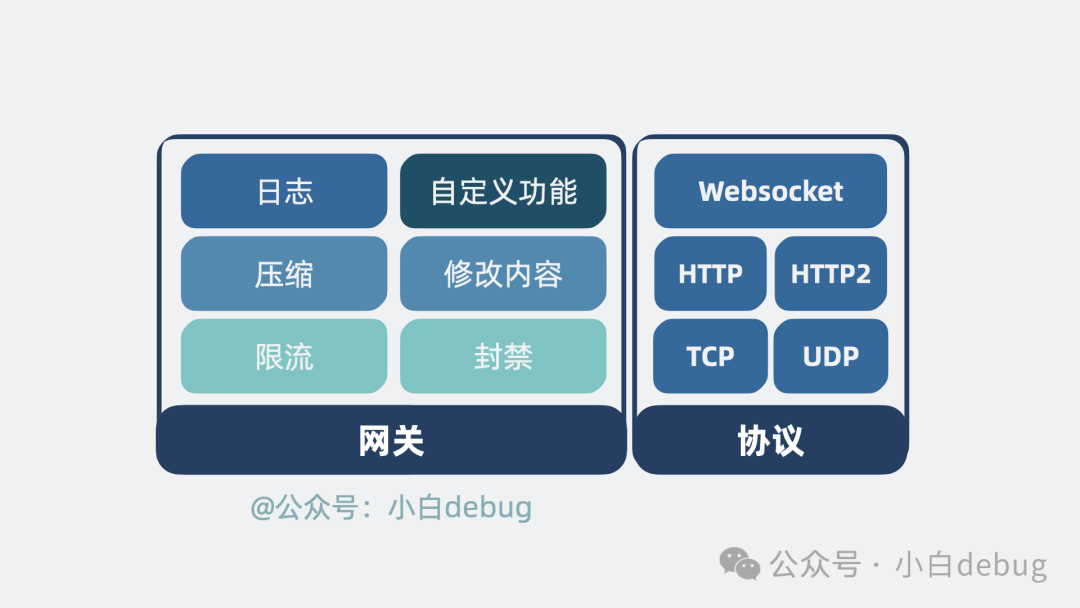支持多种通用能力和协议