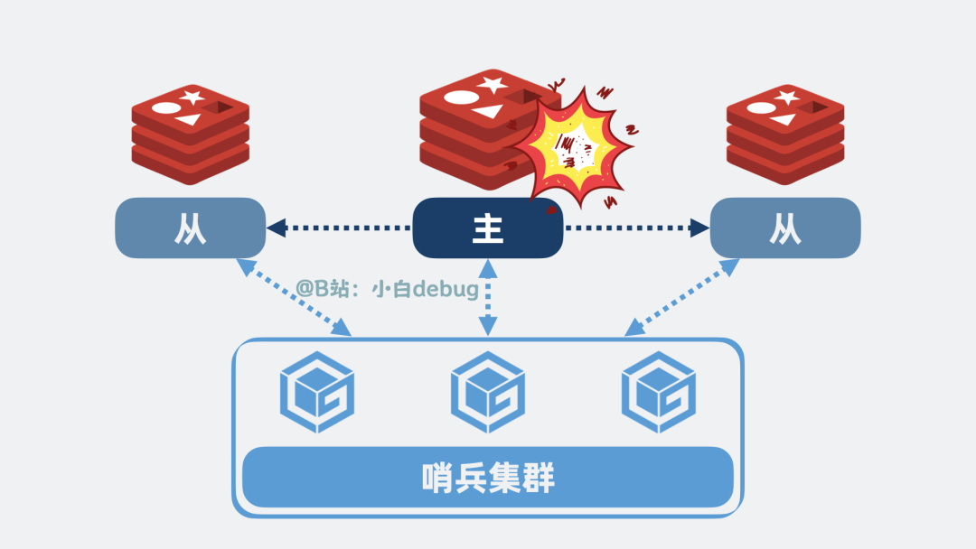 redis主节点崩溃