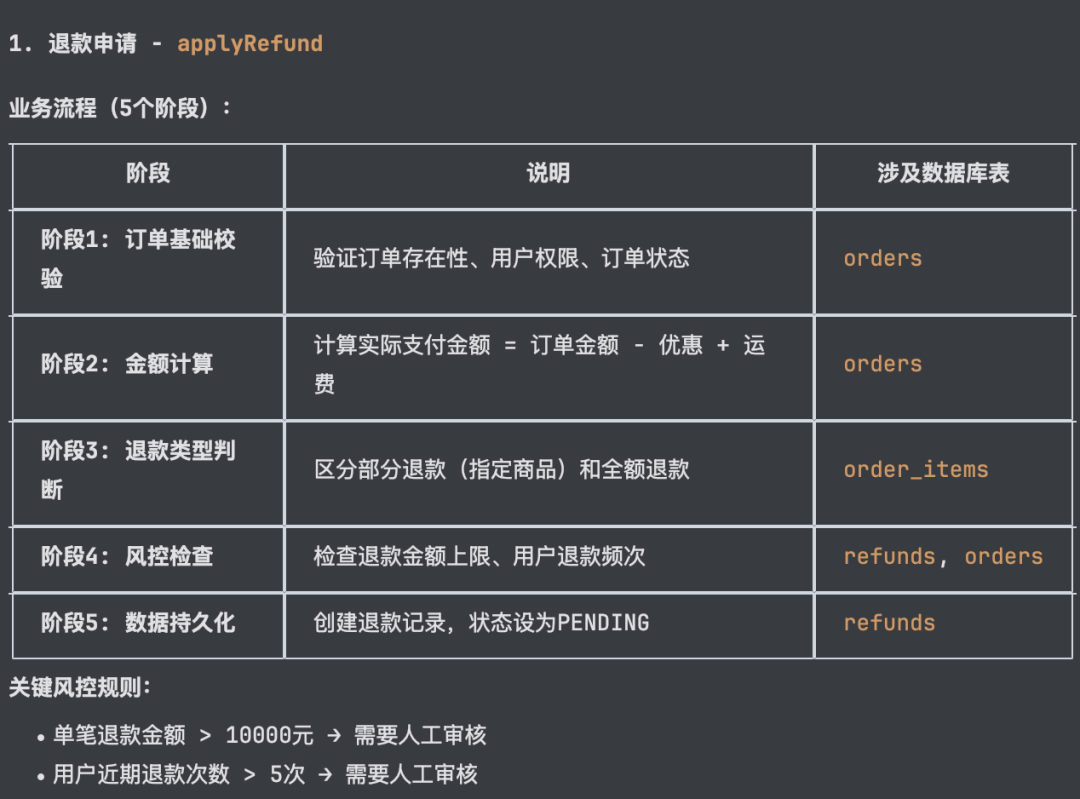 摘要总结