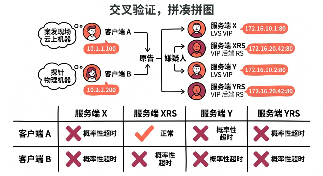 交叉验证示意图