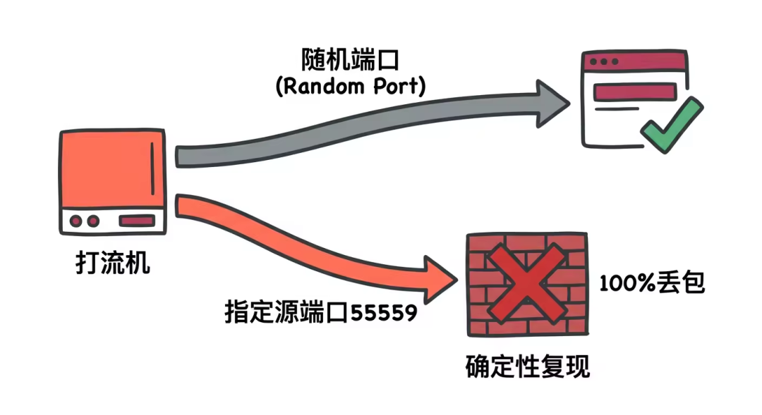确定性复现
