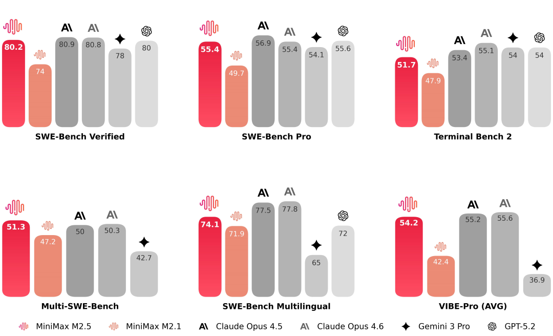 编程 benchmark