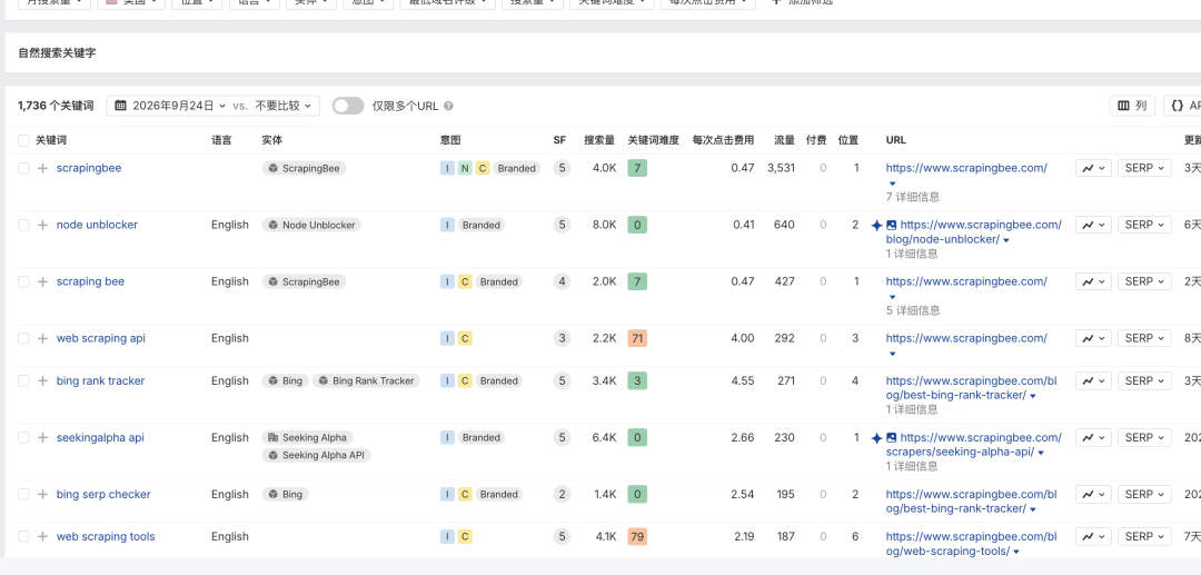 ScrapingBee 的美国搜索关键词与对应页面