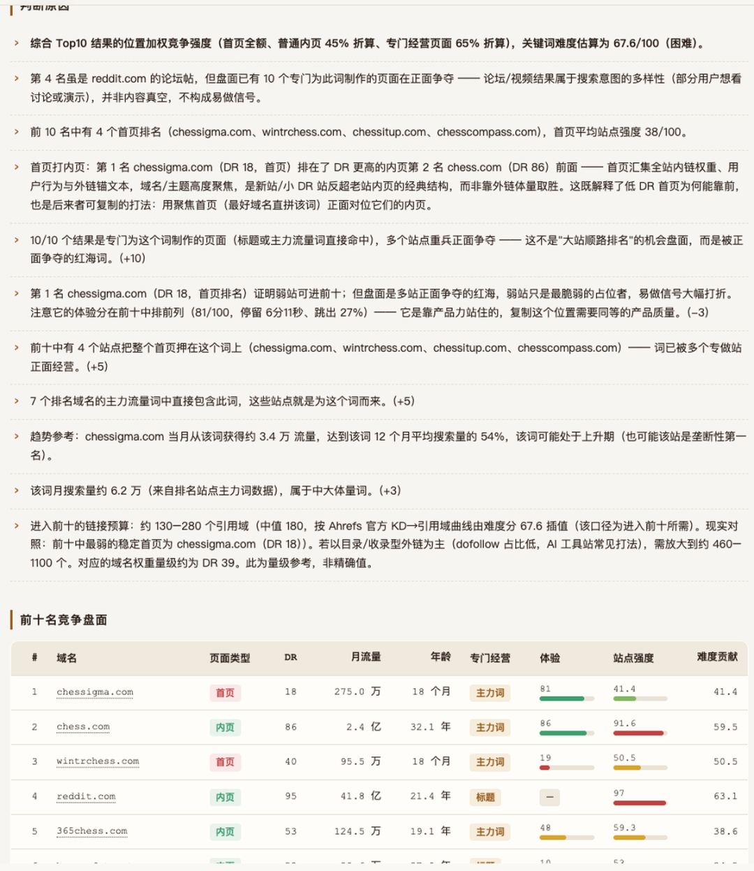 Chessigma 在 chess analysis 搜索结果中的位置