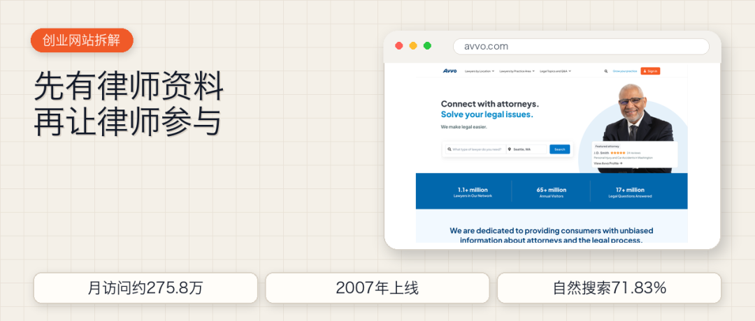 Avvo 网站拆解