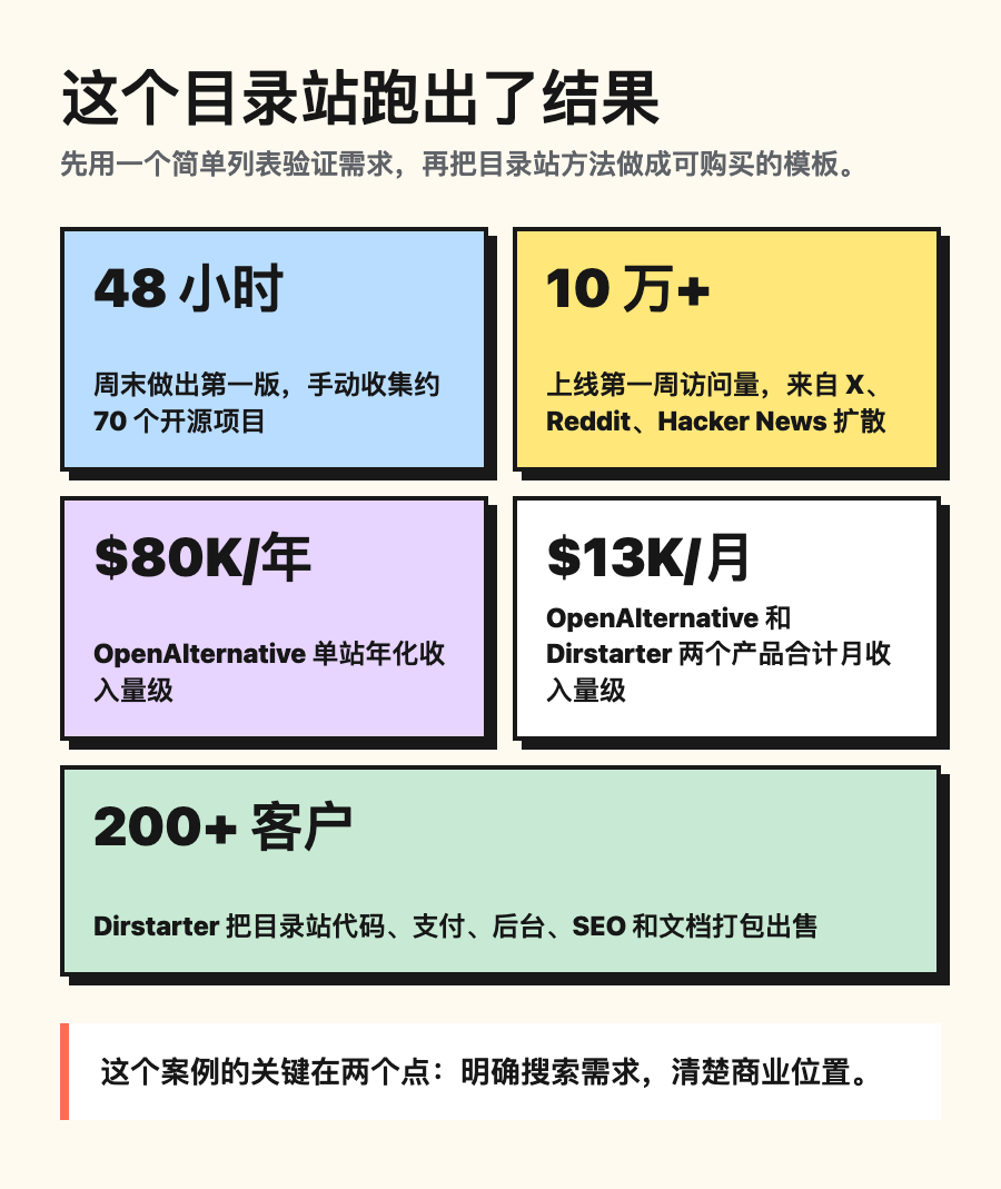 这个目录站跑出的结果