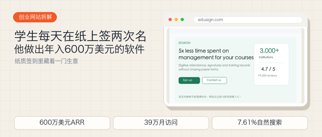 两个学生每天在纸上签两次名，后来做出年入600万美元的生意