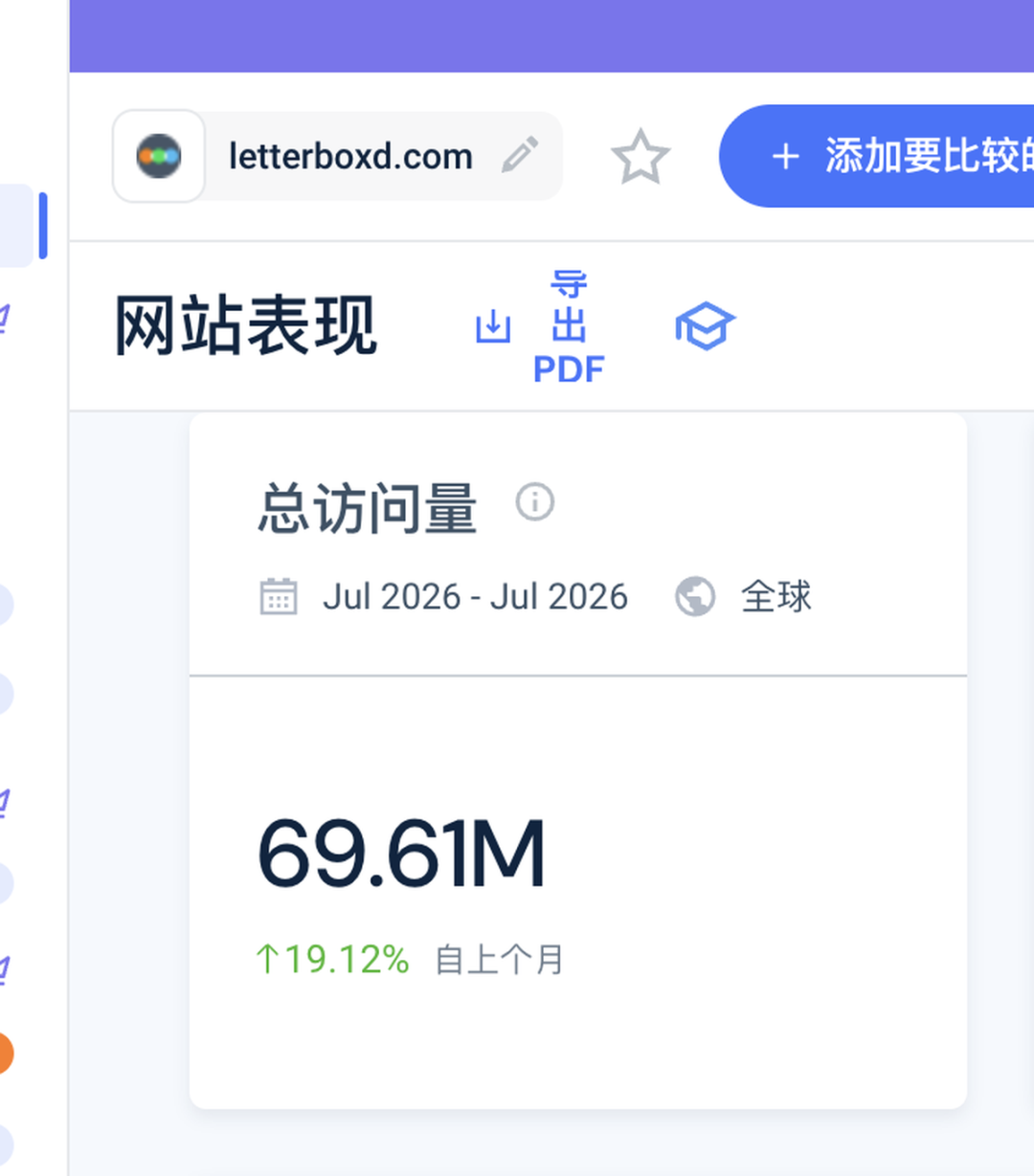 Letterboxd 月访问量