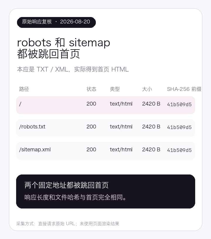 Mulan的robots和sitemap都被跳回首页