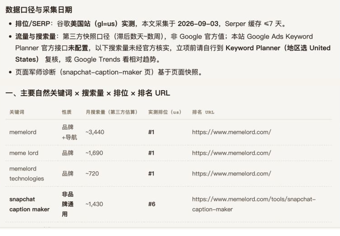 哥飞 SEO Agent 返回的 Memelord 关键词结果