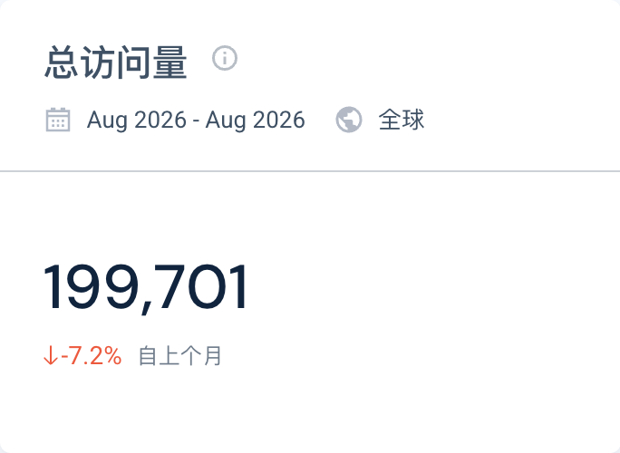 ScrapingBee 的 8 月访问量