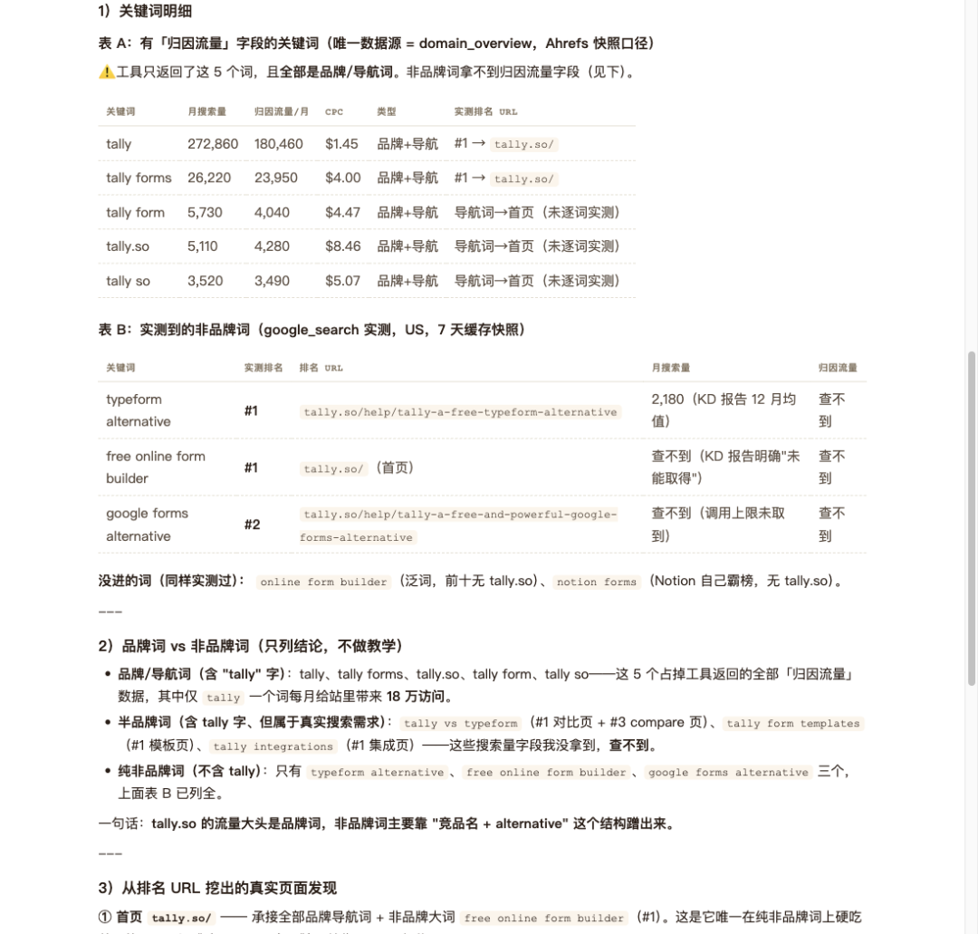 哥飞 SEO Agent 查到的品牌词和排名页面