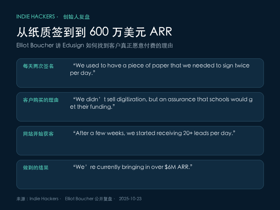 Elliot Boucher 复盘 Edusign 的需求与增长