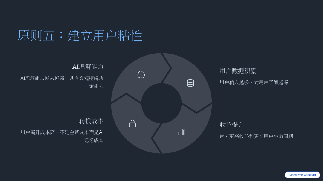 AI产品的粘性来自持续理解用户