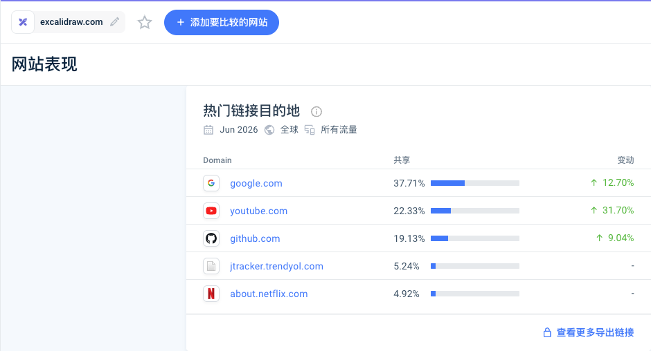 Excalidraw 出站目的地