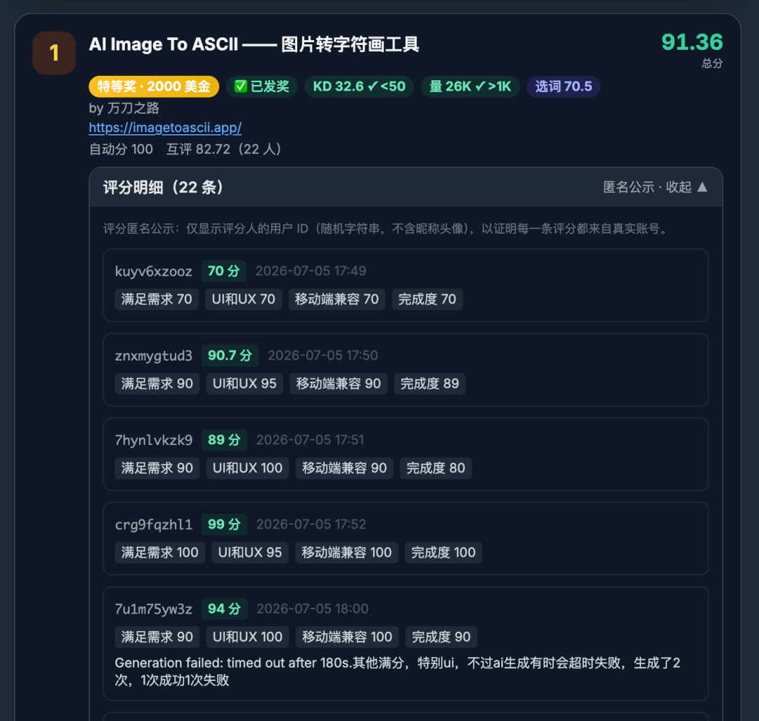 互评评分明细