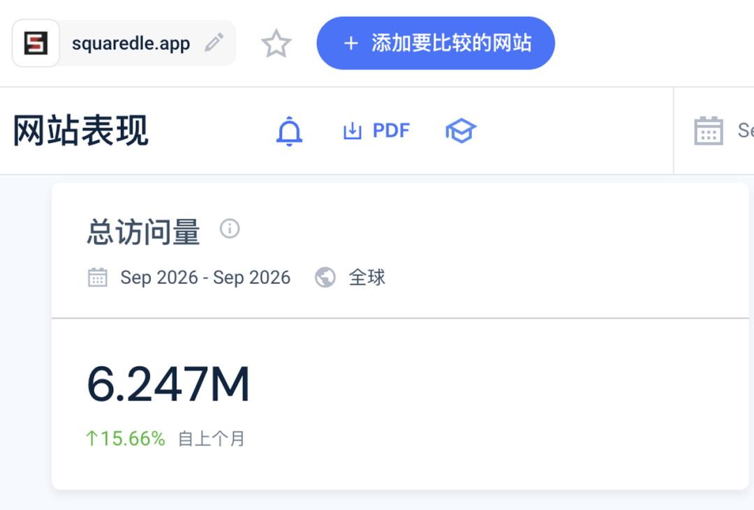 Similarweb 估算的 Squaredle 月访问量