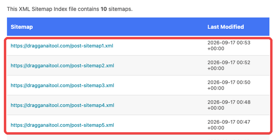 dragganaitool.com Sitemap 索引中标出的文章 Sitemap 与更新时间