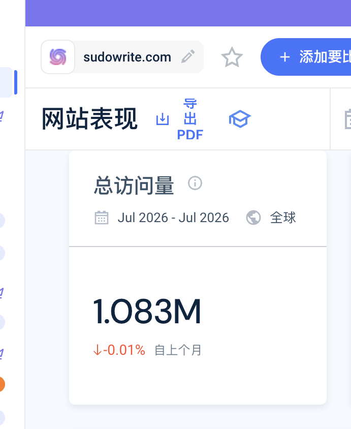 Sudowrite 2026 年 7 月总访问量