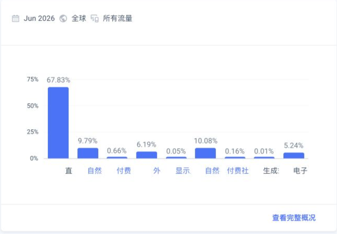 Teachizy 的流量来源渠道