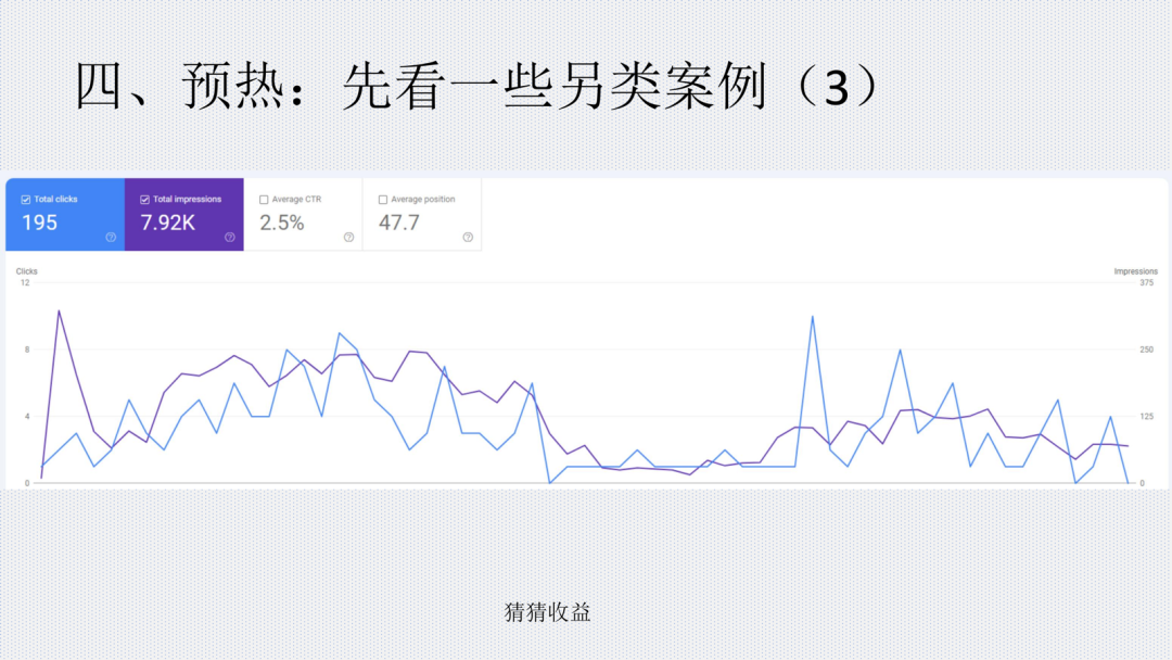 195 次点击的网站数据