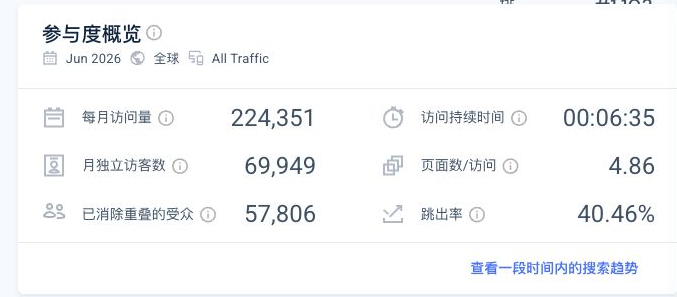 Teachizy 的月访问量与访问情况
