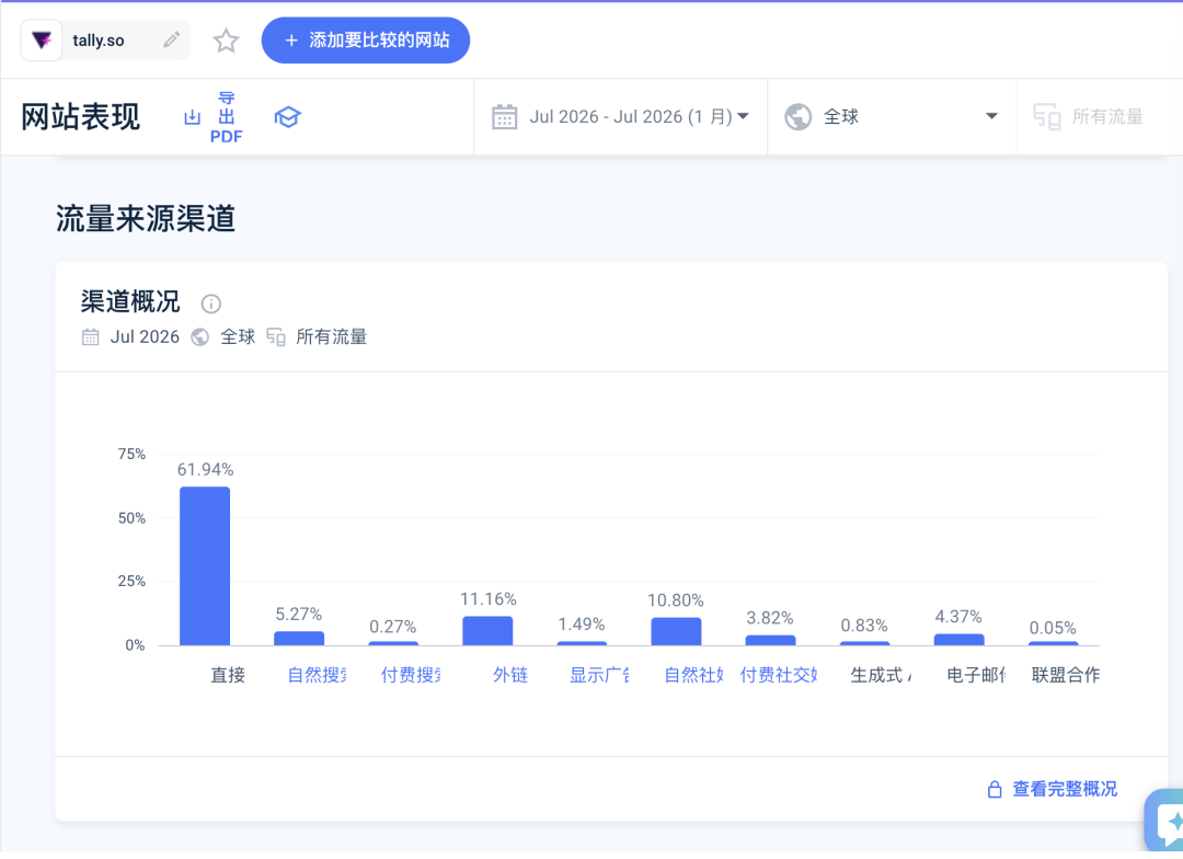 Tally 的整站流量渠道