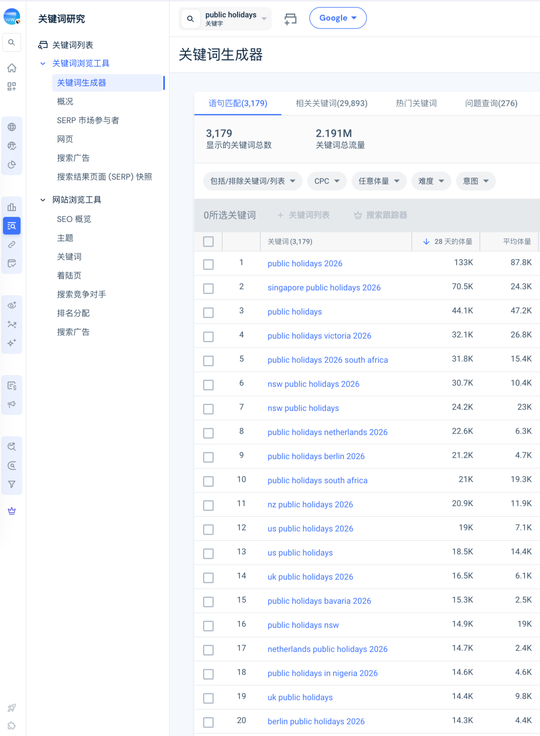 public holidays 关键词数据图