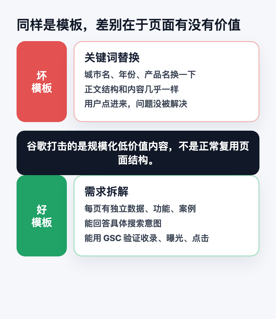 坏模板和好模板对比