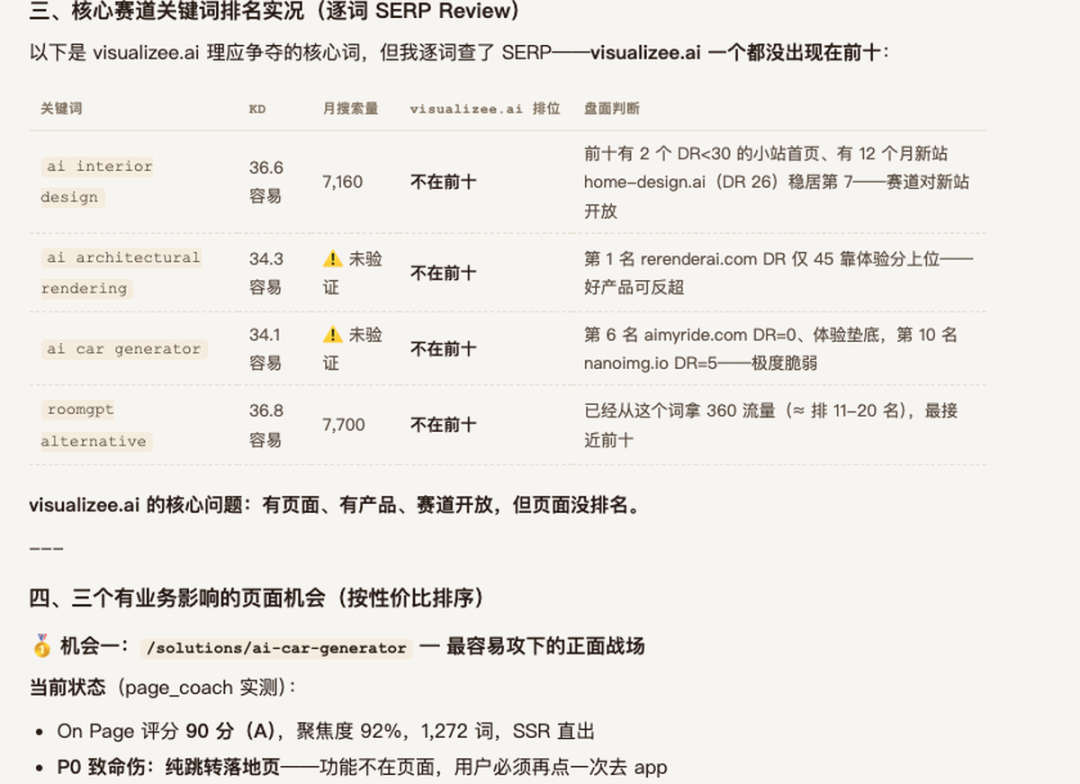 Visualizee 的核心关键词排名