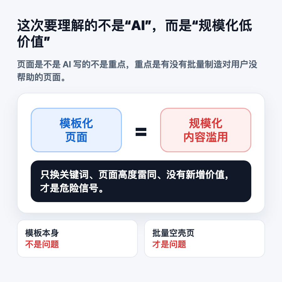模板化页面政策要点图