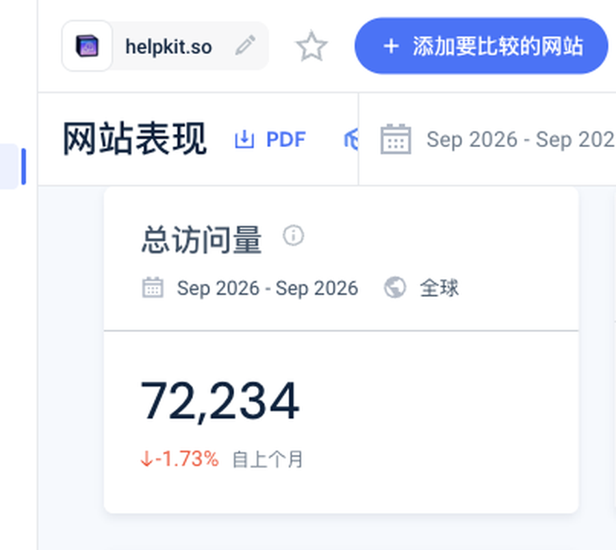 Similarweb：HelpKit在2026年9月的总访问量