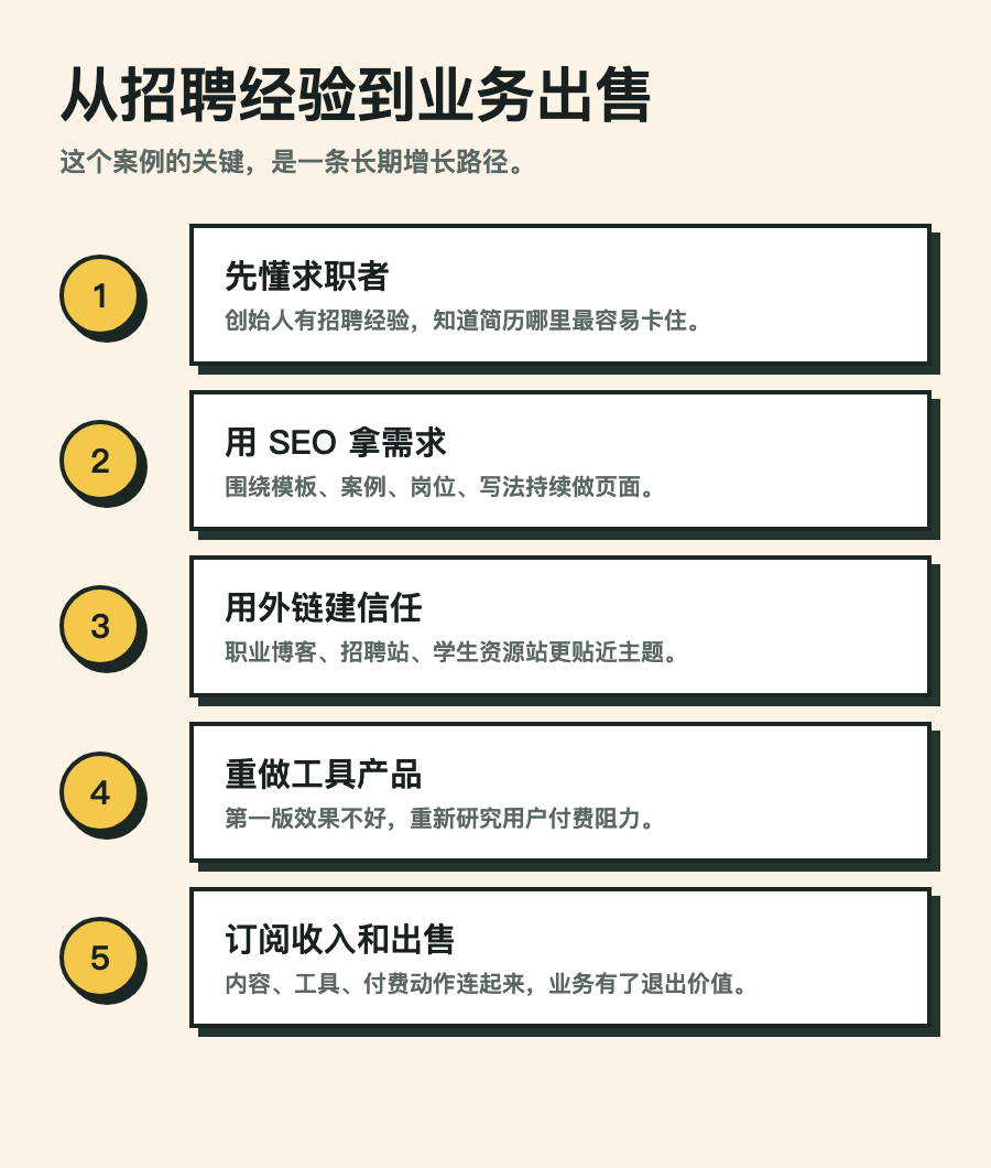 增长路径