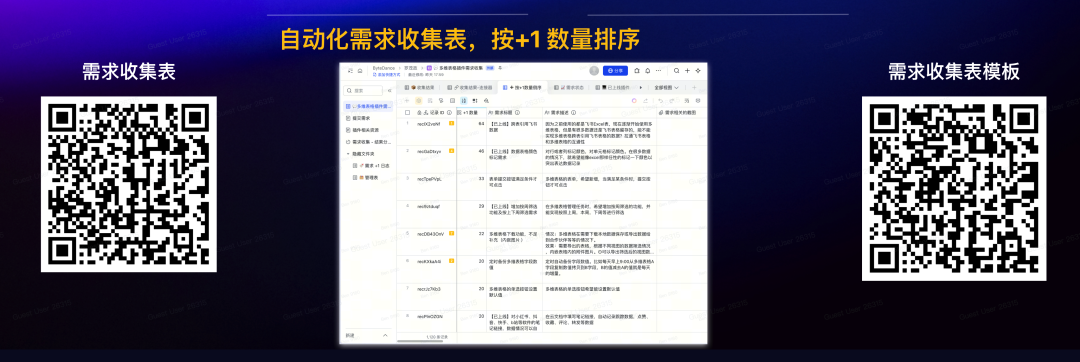 用投票和评论给需求排序