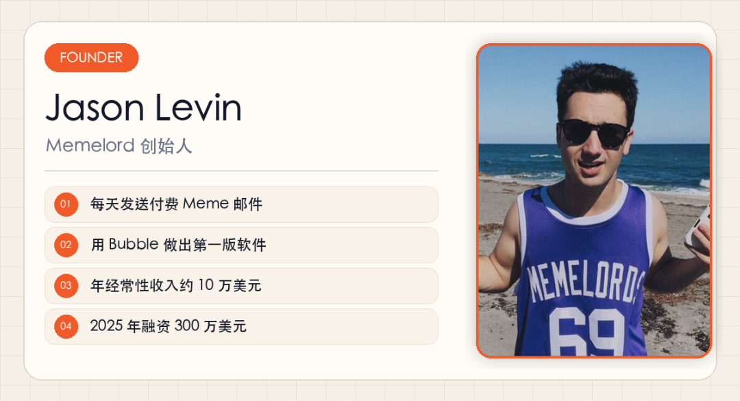 Jason Levin 创始人资料卡
