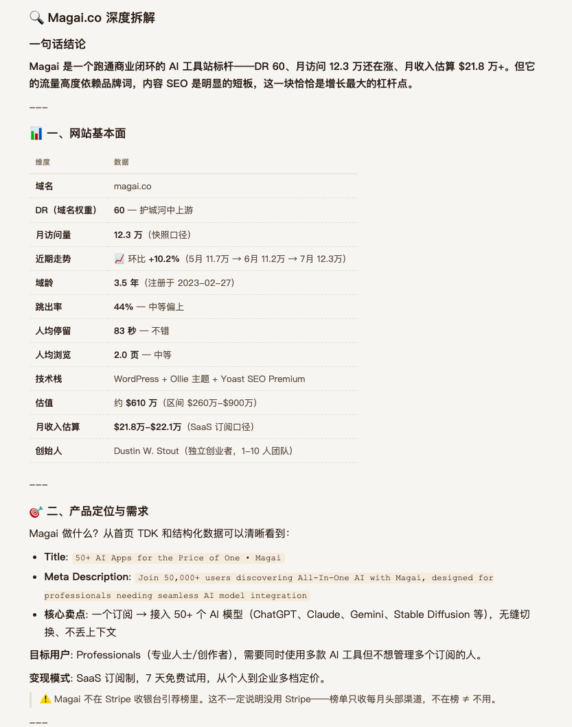 哥飞 SEO Agent 对 Magai 的分析结果示例