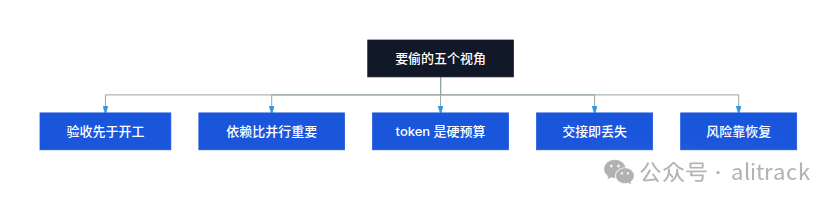 五个要偷的视角