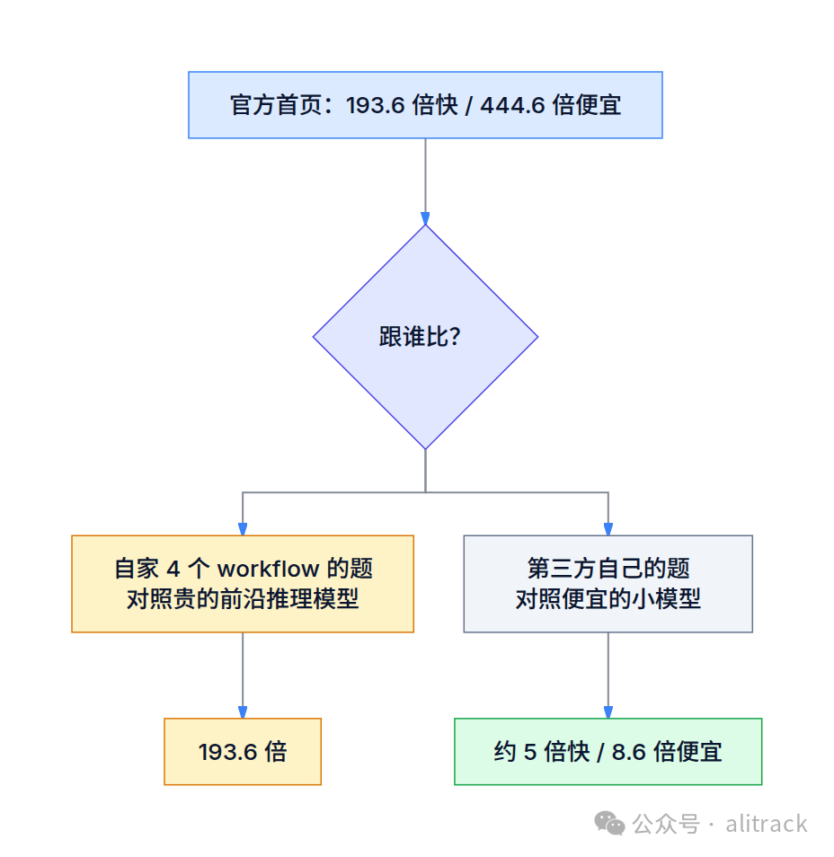 倍数的口径