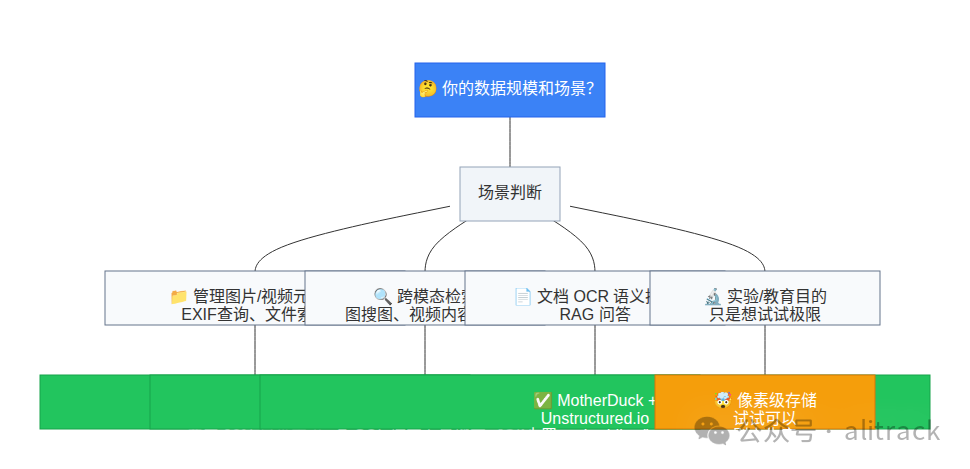 决策流程图