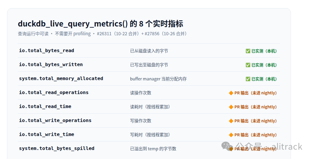 duckdb_live_query_metrics 的 8 个实时指标