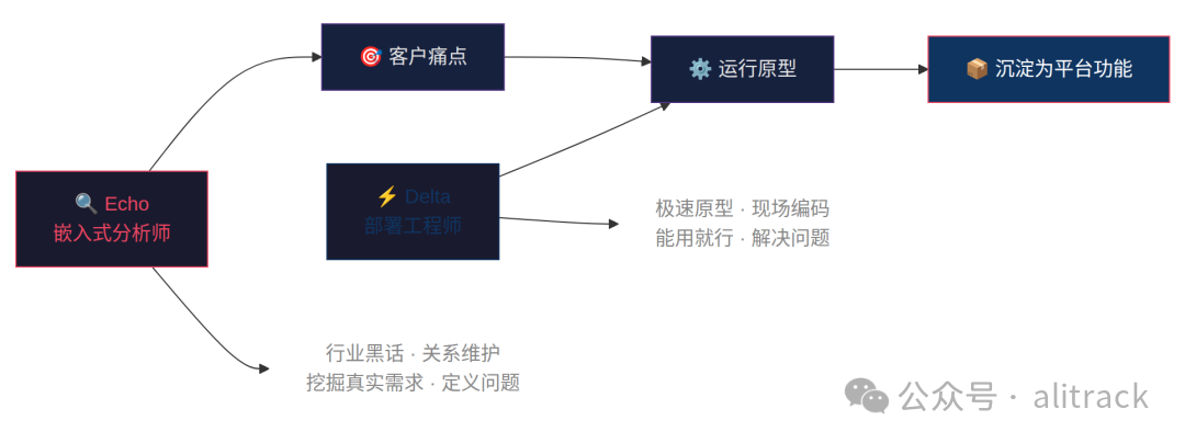 Echo+Delta 双角色模型