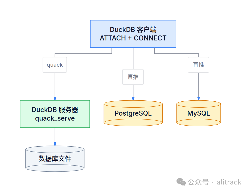 Quack 架构