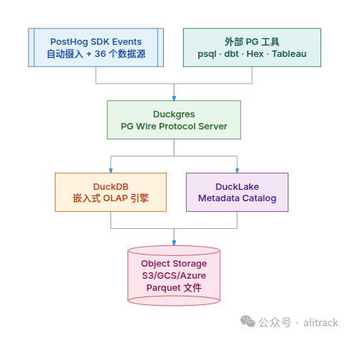 架构图