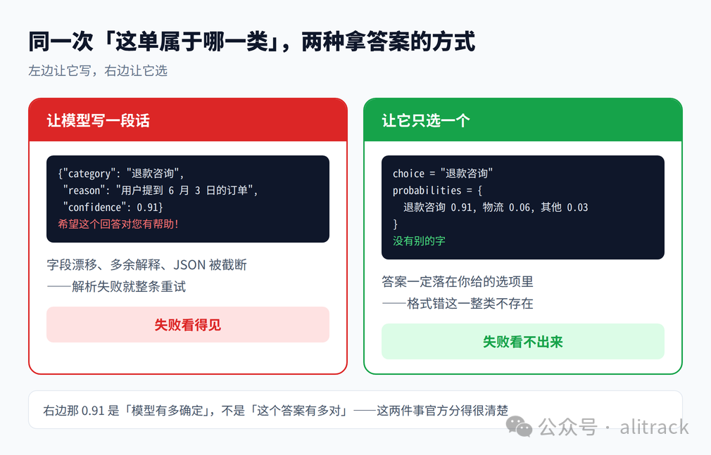 两种拿答案的方式