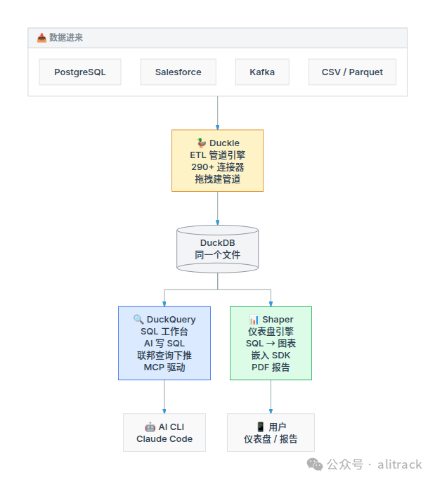 DuckForge 架构