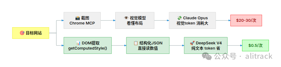 流水线对比