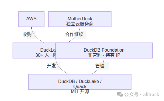 收购结构