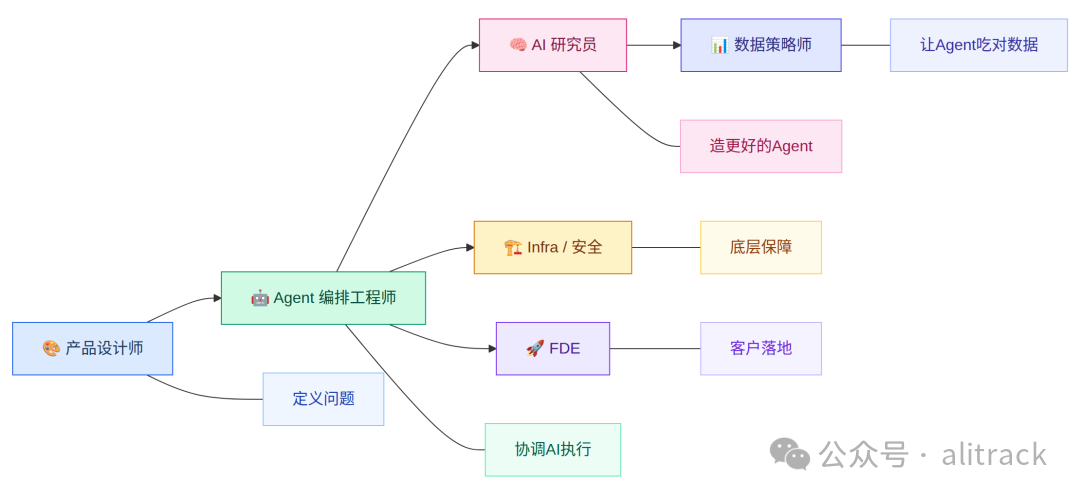 修正版角色模型